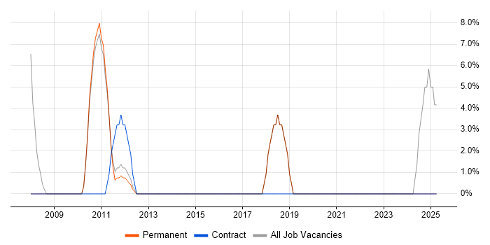 Job vacancy trend for Senior Manager in Mansfield Job vacancy trend for Senior Manager in Mansfield
