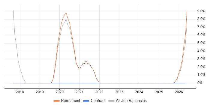 Technology Roadmap job vacancy trend in Mansfield