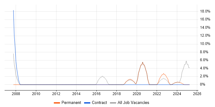 Job vacancy trend for Workshop Facilitation in Mansfield Job vacancy trend for Workshop Facilitation in Mansfield