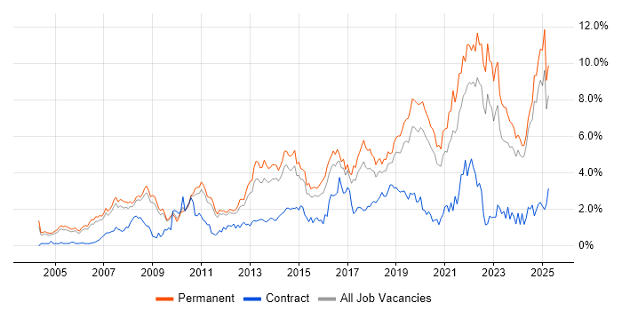 Job vacancy trend for Mentoring in Nottinghamshire Job vacancy trend for Mentoring in Nottinghamshire