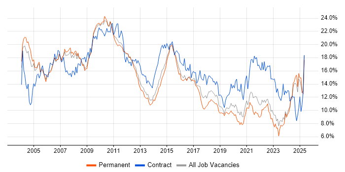 Job vacancy trend for Analyst in Nottingham Job vacancy trend for Analyst in Nottingham
