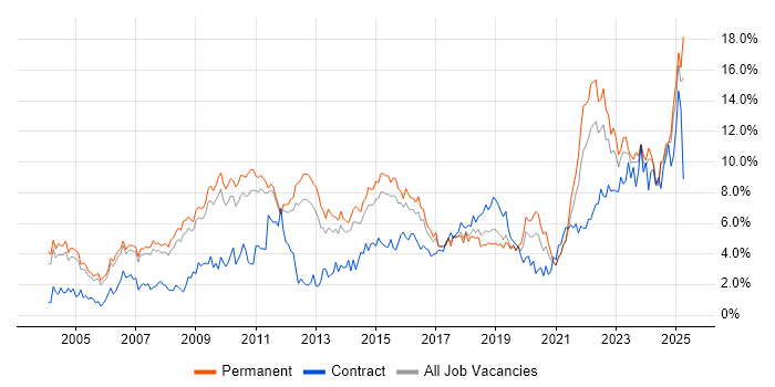 Job vacancy trend for Analytical Skills in Nottingham Job vacancy trend for Analytical Skills in Nottingham