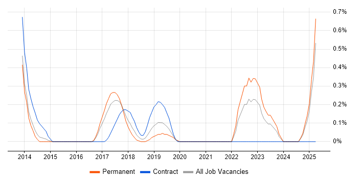 Job vacancy trend for Anti-Money Laundering in Nottingham Job vacancy trend for Anti-Money Laundering in Nottingham