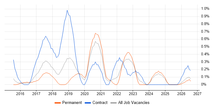Atlassian job vacancy trend in Nottingham