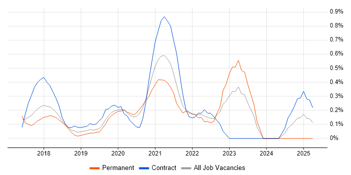 Job vacancy trend for Backlog Prioritisation in Nottingham Job vacancy trend for Backlog Prioritisation in Nottingham