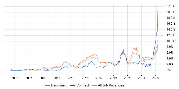Job vacancy trend for Continuous Improvement in Nottingham Job vacancy trend for Continuous Improvement in Nottingham