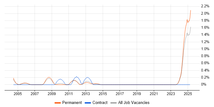 Job vacancy trend for Credit Risk Management in Nottingham Job vacancy trend for Credit Risk Management in Nottingham
