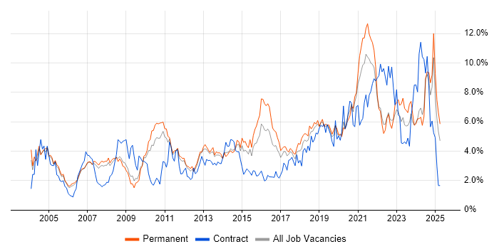 Job vacancy trend for Customer Service in Nottingham Job vacancy trend for Customer Service in Nottingham