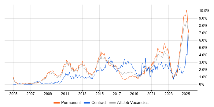 Job vacancy trend for Decision-Making in Nottingham Job vacancy trend for Decision-Making in Nottingham