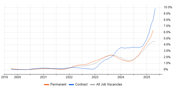 Job vacancy trend for Inclusion and Diversity in Nottingham Job vacancy trend for Inclusion and Diversity in Nottingham