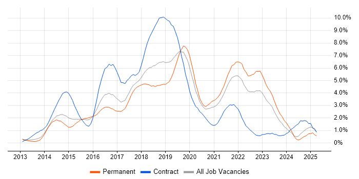 Job vacancy trend for Jenkins in Nottingham Job vacancy trend for Jenkins in Nottingham