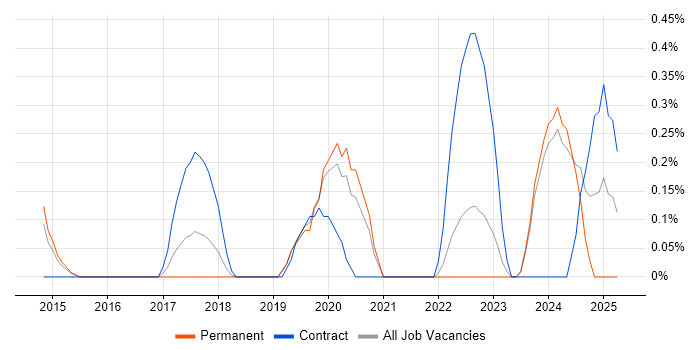 Job vacancy trend for Knowledge Manager in Nottingham Job vacancy trend for Knowledge Manager in Nottingham