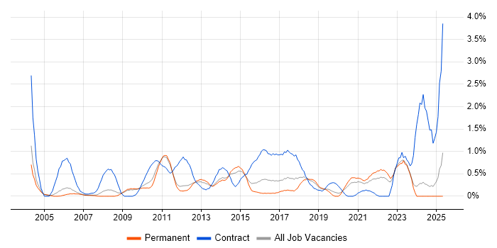 Job vacancy trend for Knowledge Transfer in Nottingham Job vacancy trend for Knowledge Transfer in Nottingham