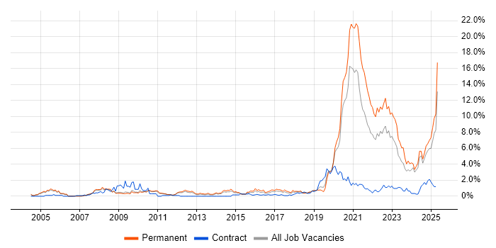 Job vacancy trend for Law in Nottingham Job vacancy trend for Law in Nottingham