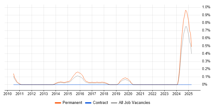 Job vacancy trend for Pricing Strategy in Nottingham Job vacancy trend for Pricing Strategy in Nottingham