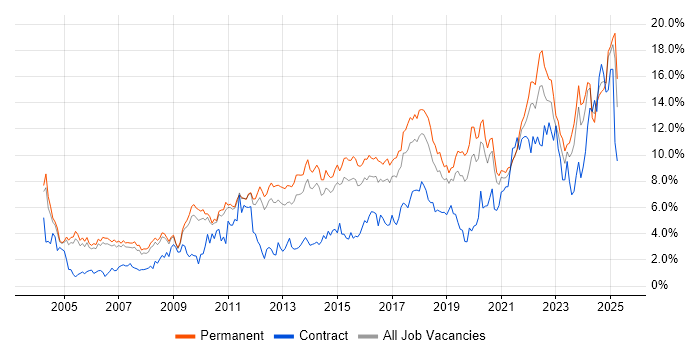 Job vacancy trend for Problem-Solving in Nottingham Job vacancy trend for Problem-Solving in Nottingham