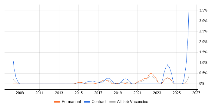Quantitative Research job vacancy trend in Nottingham