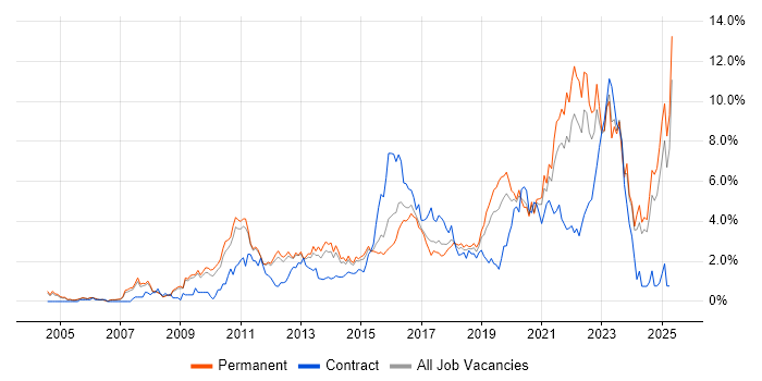 Job vacancy trend for Roadmaps in Nottingham Job vacancy trend for Roadmaps in Nottingham