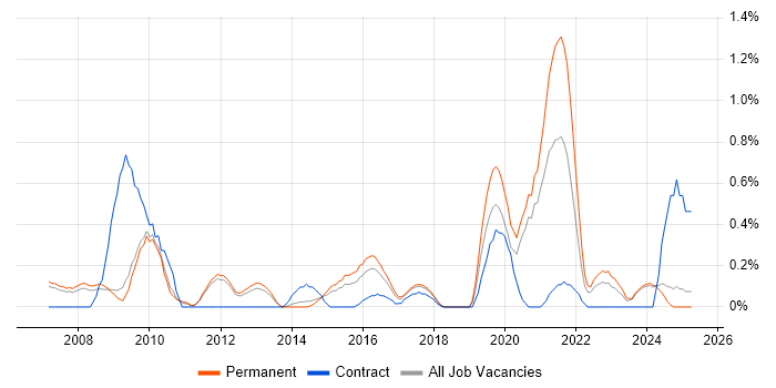 Job vacancy trend for Service Desk Manager in Nottingham Job vacancy trend for Service Desk Manager in Nottingham