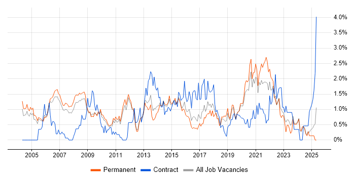 Job vacancy trend for Service Manager in Nottingham Job vacancy trend for Service Manager in Nottingham