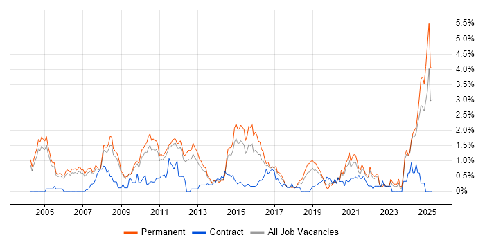 Job vacancy trend for Statistics in Nottingham Job vacancy trend for Statistics in Nottingham