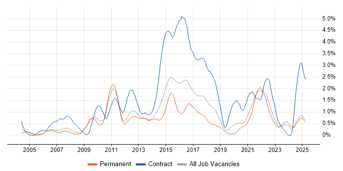 Job vacancy trend for Workshop Facilitation in Nottingham Job vacancy trend for Workshop Facilitation in Nottingham