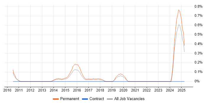 Job vacancy trend for Pricing Strategy in Nottinghamshire Job vacancy trend for Pricing Strategy in Nottinghamshire