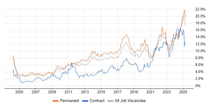 Job vacancy trend for Problem-Solving in Nottinghamshire Job vacancy trend for Problem-Solving in Nottinghamshire