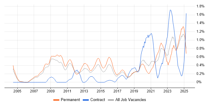 Job vacancy trend for Product Manager in Nottinghamshire Job vacancy trend for Product Manager in Nottinghamshire