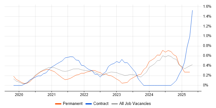 Job vacancy trend for Prometheus in Nottinghamshire Job vacancy trend for Prometheus in Nottinghamshire