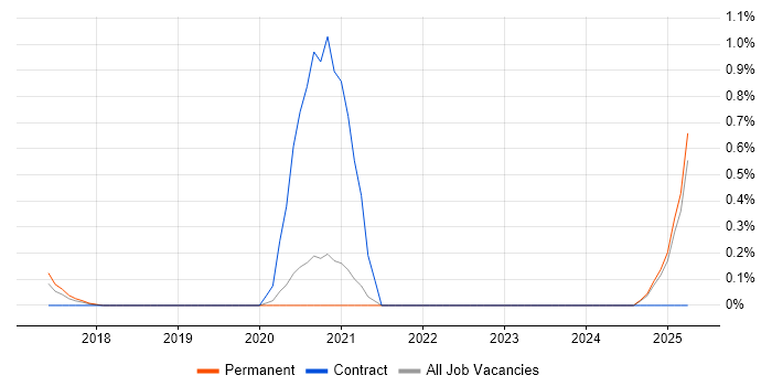 Job vacancy trend for Research Scientist in Nottinghamshire Job vacancy trend for Research Scientist in Nottinghamshire