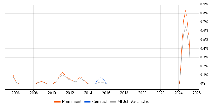 Job vacancy trend for Risk Analytics in Nottinghamshire Job vacancy trend for Risk Analytics in Nottinghamshire