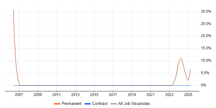 Job vacancy trend for Administrator in Sutton-in-Ashfield Job vacancy trend for Administrator in Sutton-in-Ashfield