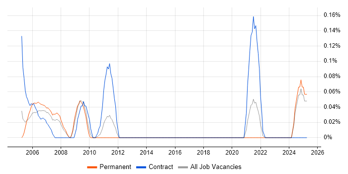 Job vacancy trend for Oracle HRMS Developer in the East Midlands Job vacancy trend for Oracle HRMS Developer in the East Midlands