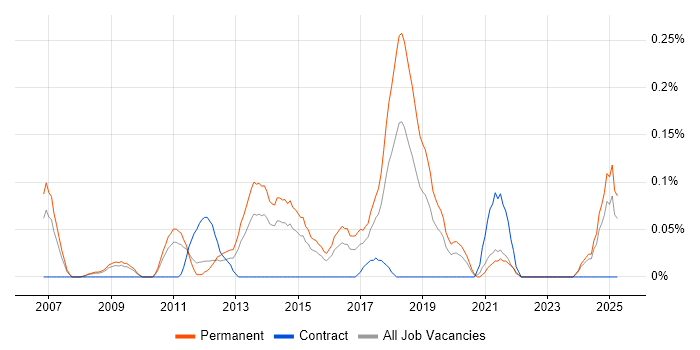 Job vacancy trend for Paid Search in the East Midlands Job vacancy trend for Paid Search in the East Midlands