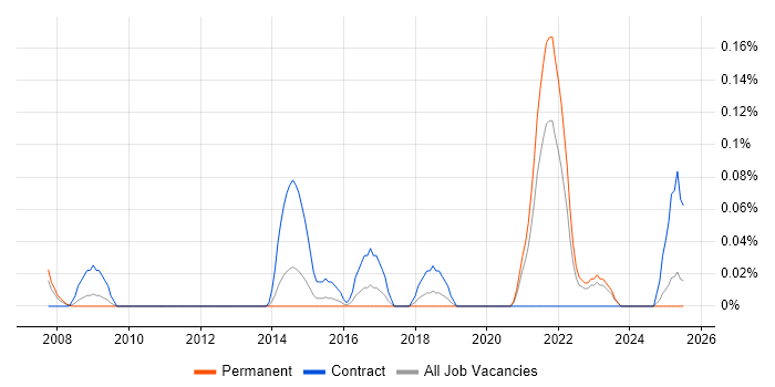 Job vacancy trend for Payments Programme Manager in the East Midlands Job vacancy trend for Payments Programme Manager in the East Midlands