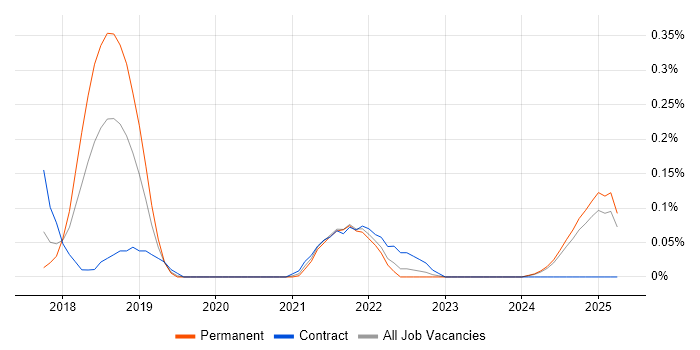 Job vacancy trend for Progressive Web App in the East Midlands Job vacancy trend for Progressive Web App in the East Midlands