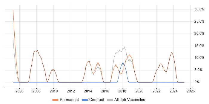 Job vacancy trend for JavaScript in Rutland Job vacancy trend for JavaScript in Rutland