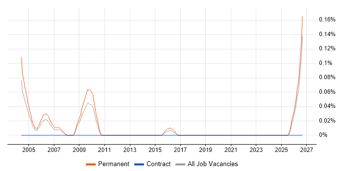 Salesperson job vacancy trend in the East Midlands