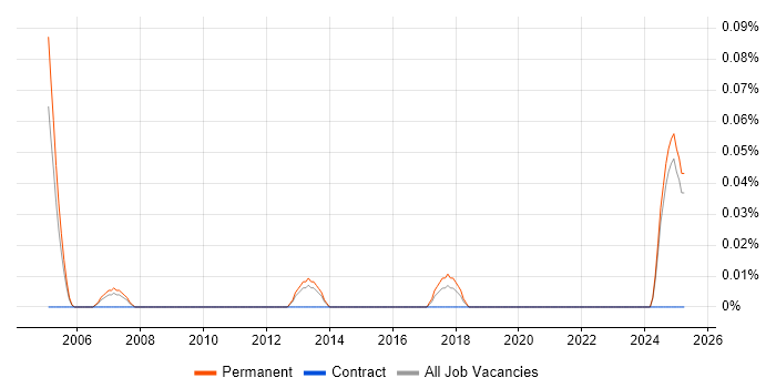 Job vacancy trend for Senior Applications Analyst in the East Midlands Job vacancy trend for Senior Applications Analyst in the East Midlands