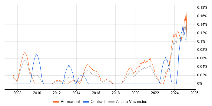 Job vacancy trend for Senior Product Manager in the East Midlands Job vacancy trend for Senior Product Manager in the East Midlands