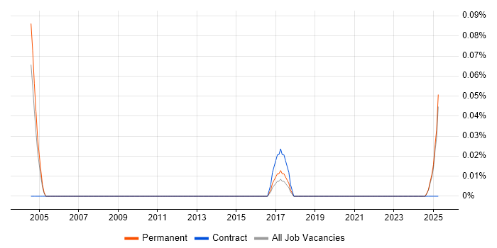 Job vacancy trend for Senior Recruitment Consultant in the East Midlands Job vacancy trend for Senior Recruitment Consultant in the East Midlands