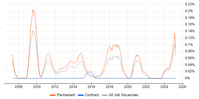 Job vacancy trend for SEO Executive in the East Midlands Job vacancy trend for SEO Executive in the East Midlands