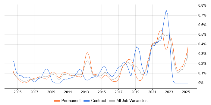 Job vacancy trend for Sophos in the East Midlands Job vacancy trend for Sophos in the East Midlands
