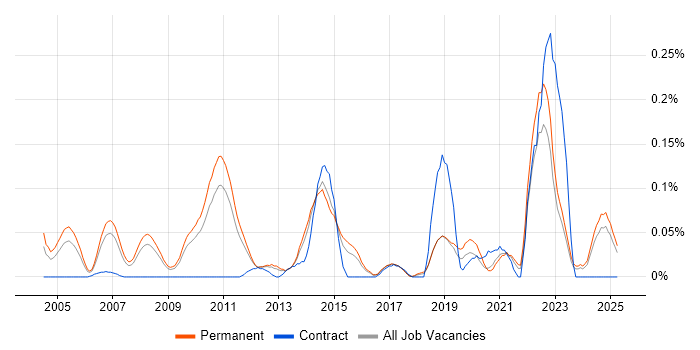 Job vacancy trend for Applied Mathematics in the East of England Job vacancy trend for Applied Mathematics in the East of England