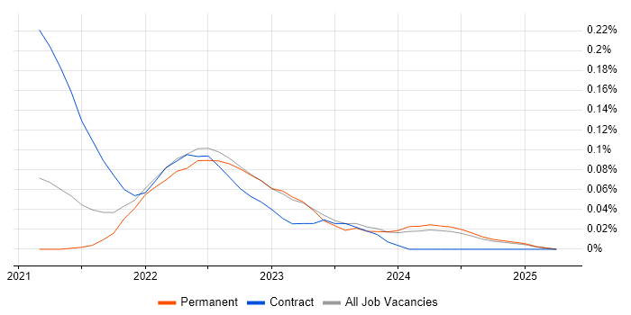 Job vacancy trend for Argo in the East of England Job vacancy trend for Argo in the East of England