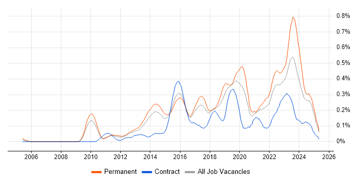 Job vacancy trend for Aruba in the East of England Job vacancy trend for Aruba in the East of England