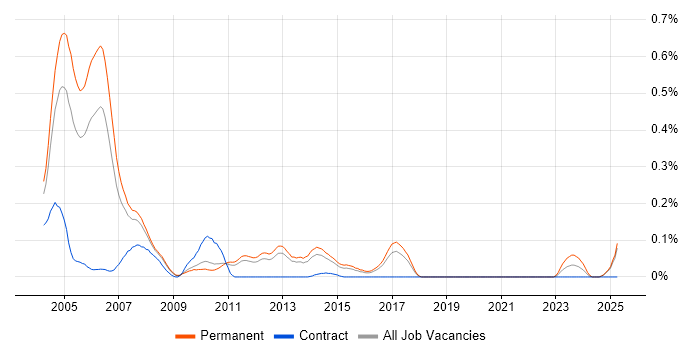 Job vacancy trend for ATL in the East of England Job vacancy trend for ATL in the East of England
