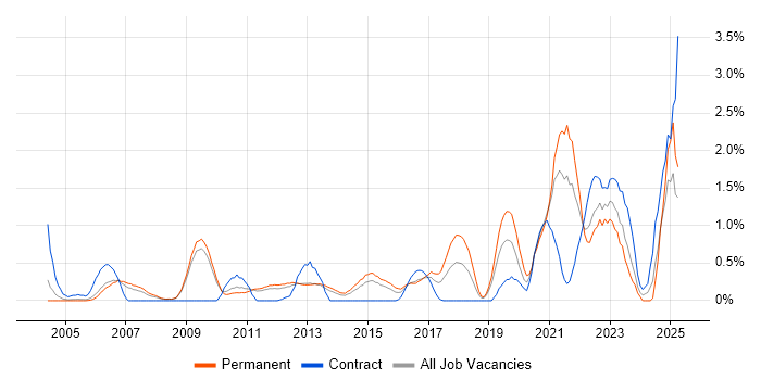 Job vacancy trend for Analytical Thinking in Bedfordshire Job vacancy trend for Analytical Thinking in Bedfordshire