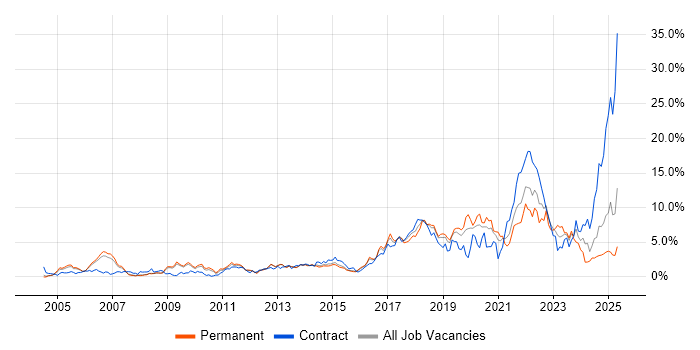 Job vacancy trend for Analytics in Bedfordshire Job vacancy trend for Analytics in Bedfordshire